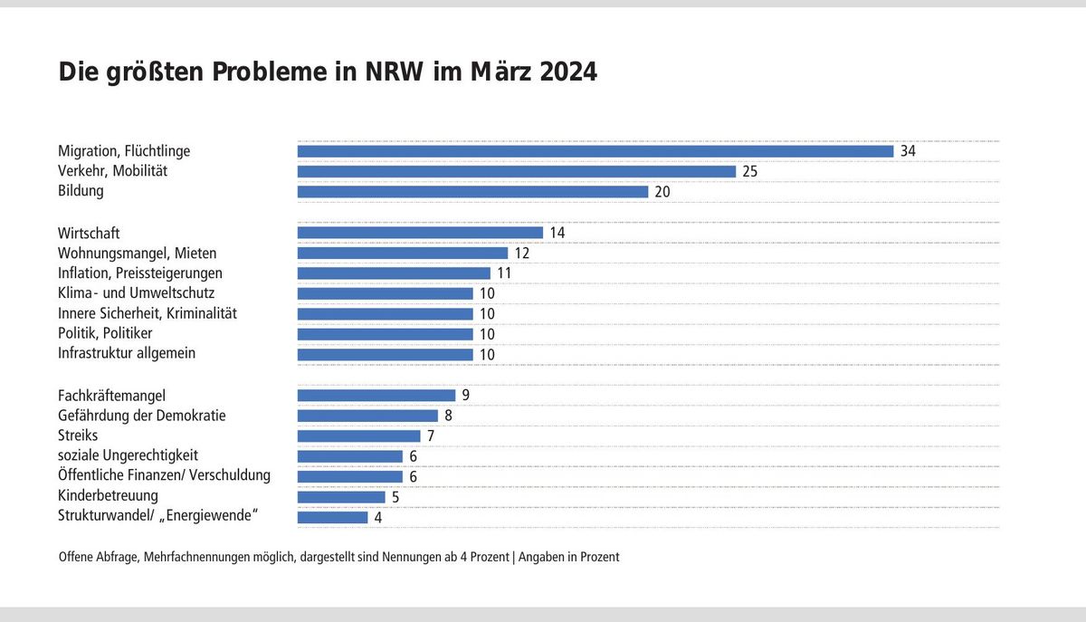 NRW-Check - alle Grafiken