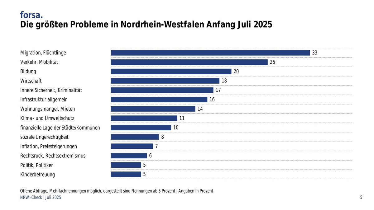 Die Ergebnisse des NRW-Checks im Überblick