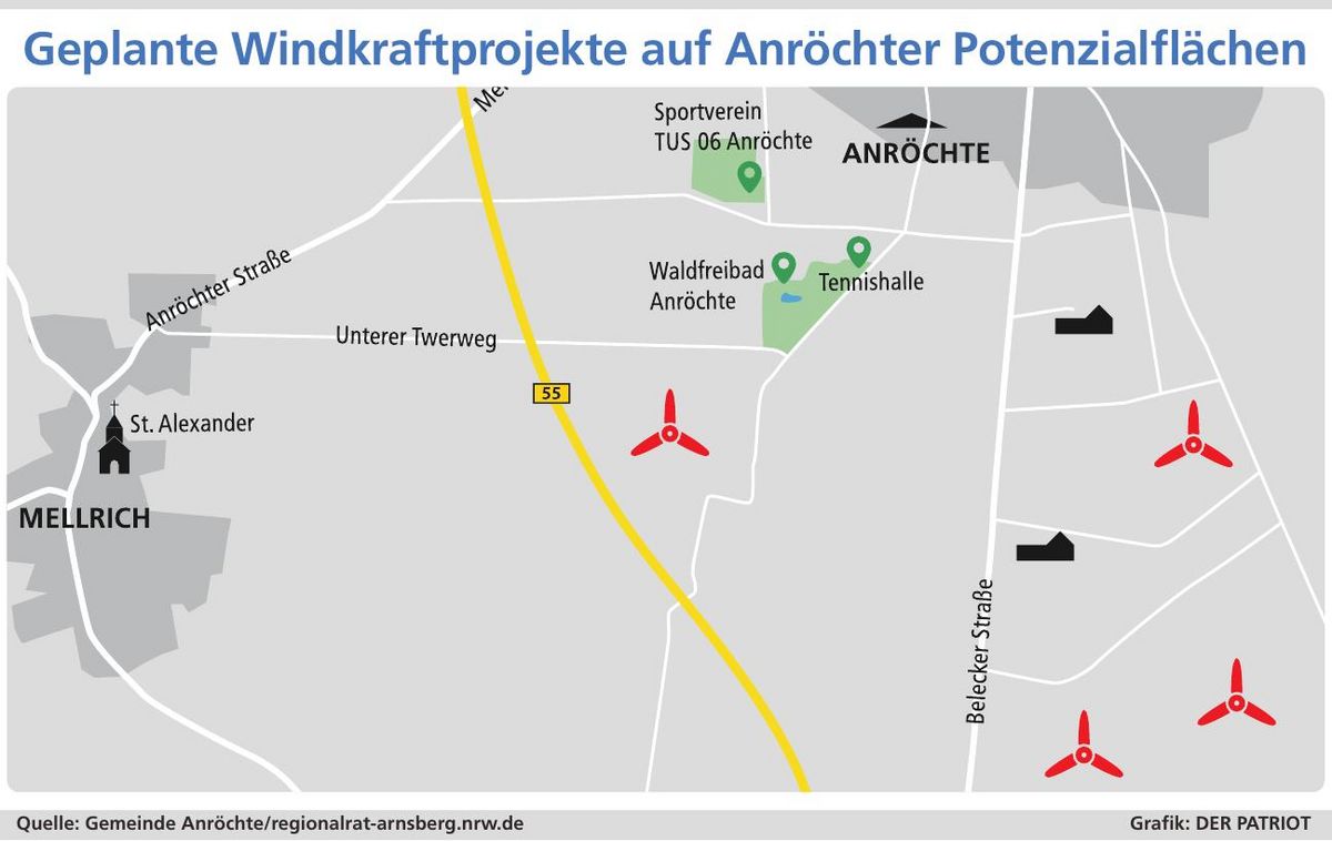 Unter anderem an diesen Standorten (ungefähre Angaben) sind in Anröchte momentan Windkraft-Anlagen in der Planung. Die Projekte liegen im Bereich der vom Regionalrat am Mittwoch veröffentlichten Potenzialflächen und haben damit gute Chancen, realisiert zu werden.