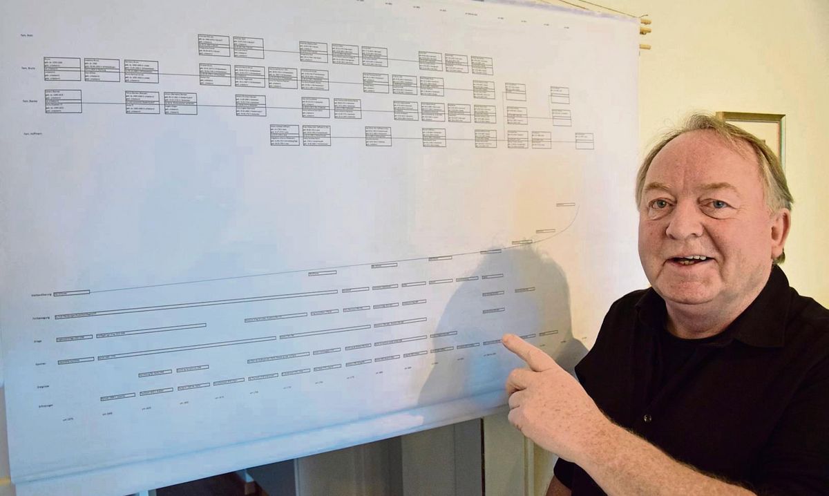 Nicht nur Daten über seine Vorfahren hat Roland Hoffmann gesammelt, sondern auch über wichtige Ereignisse wie Kriege oder Erfindungen, die in ihre Lebenszeit gefallen sind. Fotos: Kossack