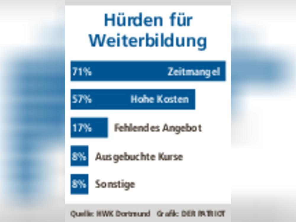 Zeit- und Geldmangel gelten bei Handwerksbetrieben als Hindernisse für Fortbildung.