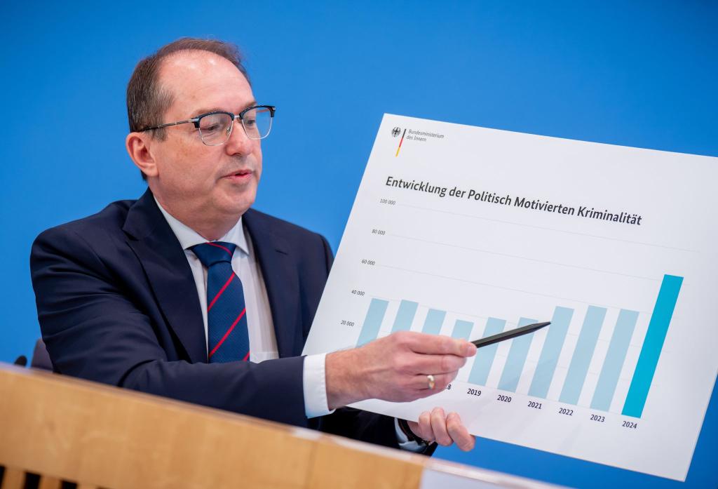 Zum ersten Mal wird die Statistik zur politisch motivierten Kriminalität von Bundesinnenminister Alexander Dobrindt (CSU) vorgestellt. Erhoben wurden die Daten dafür vor seinem Amtsantritt. - Foto: Michael Kappeler/dpa